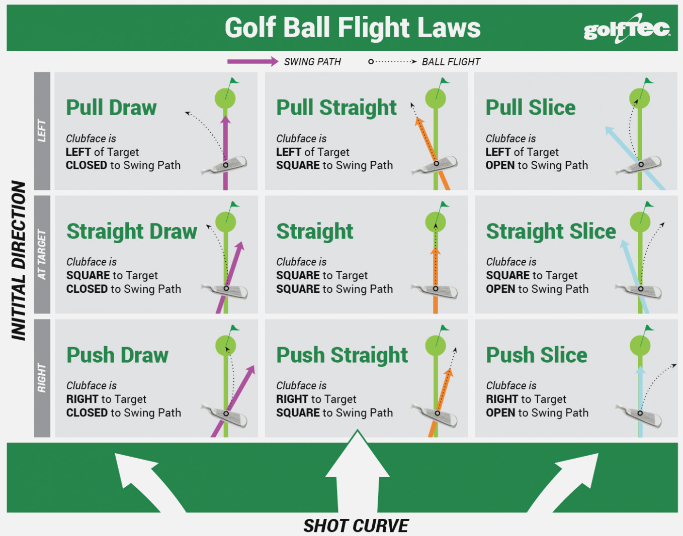 Golf Ball Comparison Chart 2019